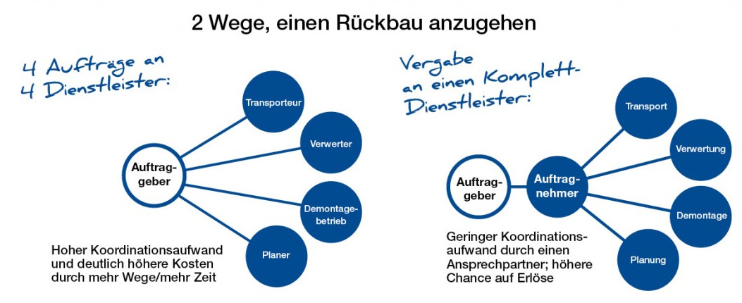 Grafik_Rueckbau